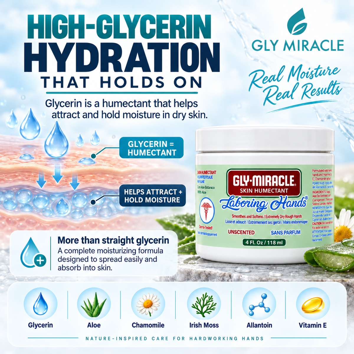 GLY MIRACLE Laboring Hands Skin Humectant 4 oz Gel Hand Cream Protective Layer Locks Intense Moisture to Repair Extremely Dry Cracked Callous Hands & Cuticles; Smooths & Softens; UNSCENTED