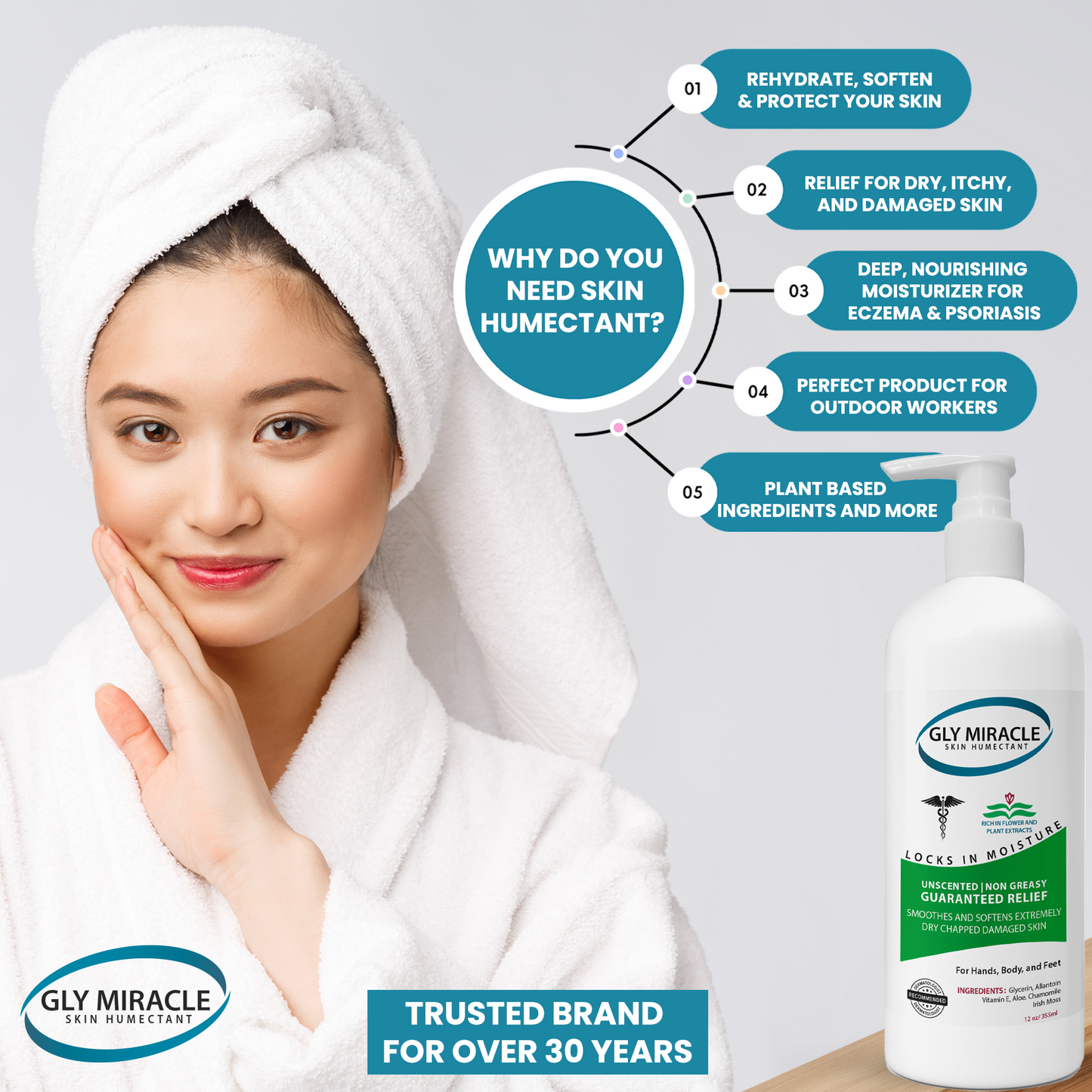 GLY MIRACLE Body Lotion for Extremely Dry Skin – 12 oz Pump Bottle | Fast-Absorbing, Non-Greasy Moisture for Hands, Body & Feet | Glycerin-Rich, Fragrance-Free Formula