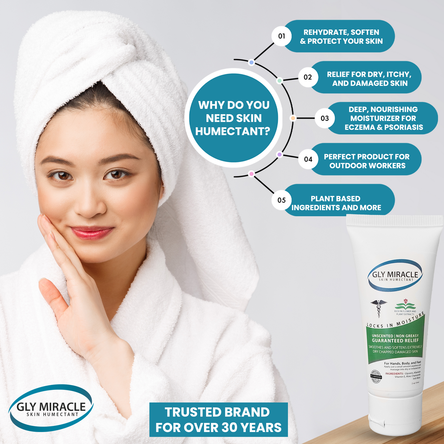 GLY MIRACLE Unscented Dry Skin Lotion – 2 oz Tube | Deep, Non-Greasy Hydration for Dry, Cracked Hands, Cuticles & Feet