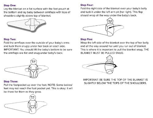 Miracle Blanket Swaddle Wrap for Newborn Infant Baby, Cirque D Fleur